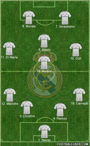 Real Madrid C.F. 4-4-2 football formation