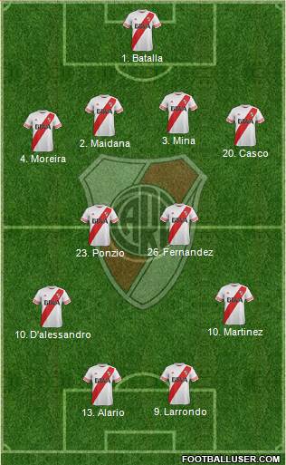 River Plate 4-2-2-2 football formation