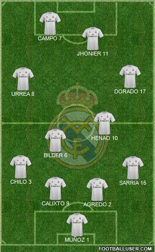 Real Madrid C.F. 4-4-2 football formation