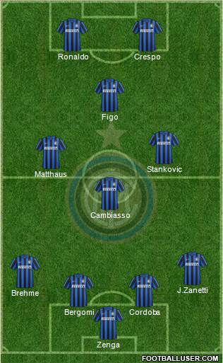 F.C. Internazionale 4-3-1-2 football formation