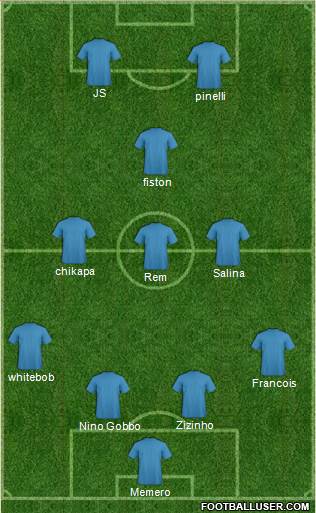 Champions League Team 4-3-1-2 football formation