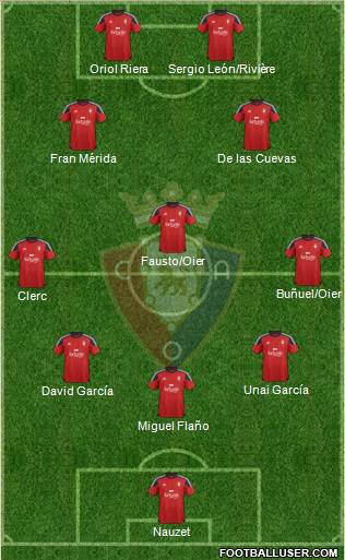 C. At. Osasuna 5-4-1 football formation