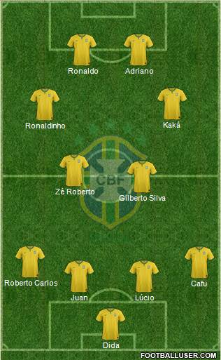 Brazil 4-2-2-2 football formation