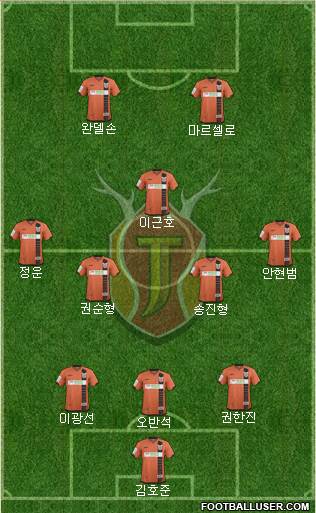 Jeju United 3-4-1-2 football formation