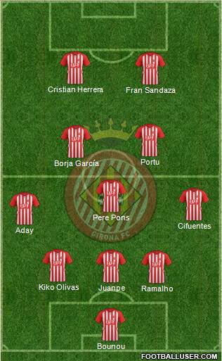 F.C. Girona 3-5-2 football formation