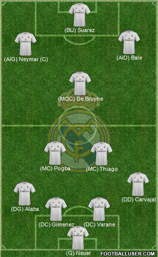 Real Madrid C.F. 4-3-3 football formation