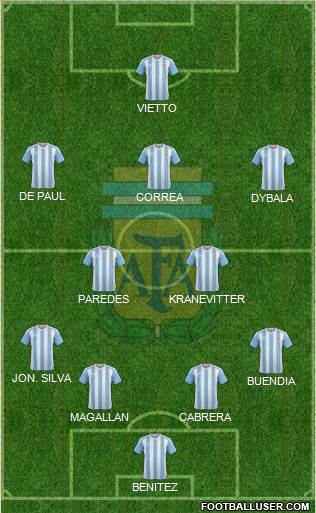 Argentina 4-2-3-1 football formation