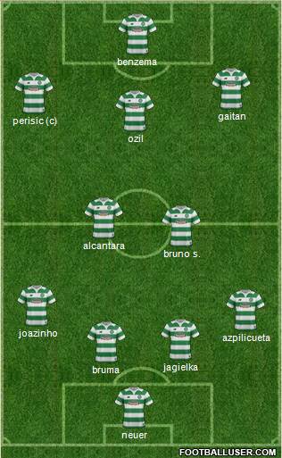 Celtic 4-2-1-3 football formation