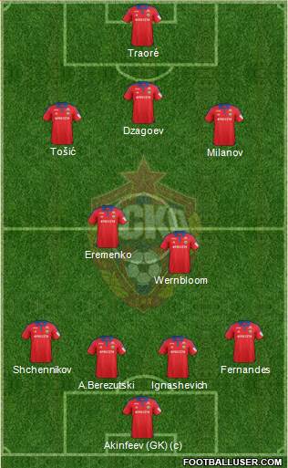 CSKA Moscow 3-4-3 football formation
