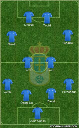 Real Oviedo S.A.D. 5-3-2 football formation