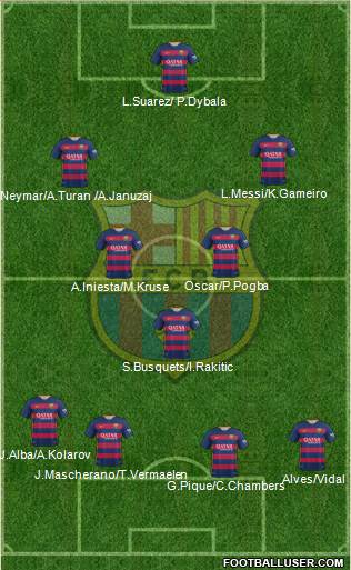 F.C. Barcelona 4-1-2-3 football formation