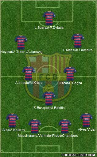 F.C. Barcelona 4-1-2-3 football formation