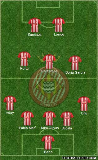 F.C. Girona 4-4-2 football formation