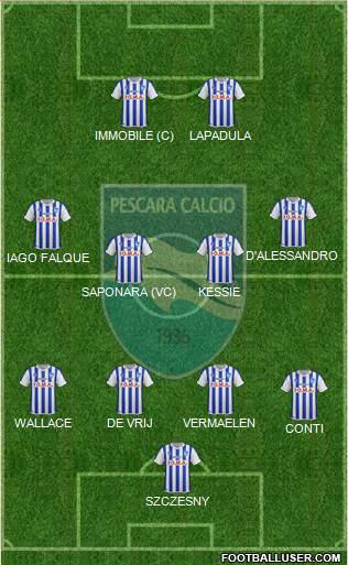 Pescara 5-3-2 football formation