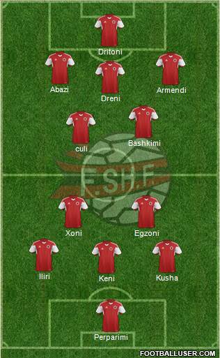 Albania 4-2-1-3 football formation