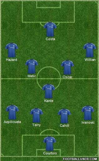 Chelsea 4-3-1-2 football formation