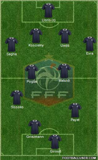 France 4-4-2 football formation