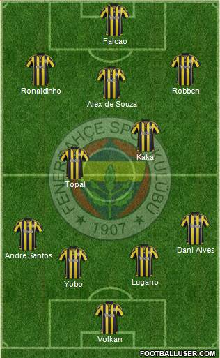 Fenerbahçe SK 4-3-3 football formation