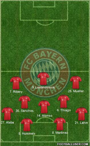 FC Bayern München 4-3-3 football formation