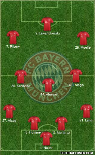 FC Bayern München 4-3-3 football formation