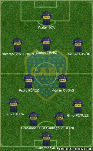 Boca Juniors 4-2-3-1 football formation