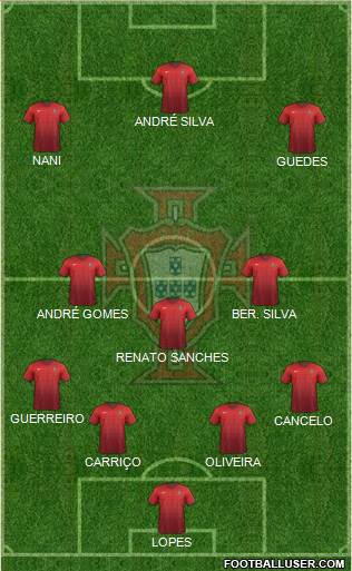 Portugal 4-3-3 football formation