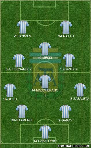 Argentina 4-3-1-2 football formation