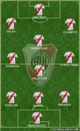 River Plate 4-3-3 football formation