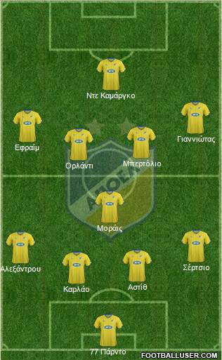 APOEL Nicosia 4-1-4-1 football formation