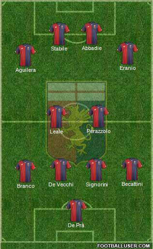 Genoa 4-4-2 football formation