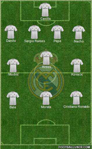 Real Madrid C.F. 4-3-3 football formation