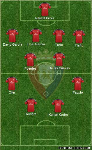 C. At. Osasuna 4-4-2 football formation