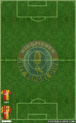 East Bengal Club 4-3-3 football formation