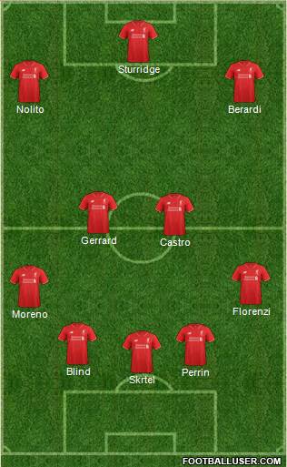Liverpool 5-3-2 football formation