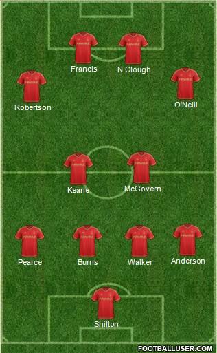 Nottingham Forest 4-4-2 football formation