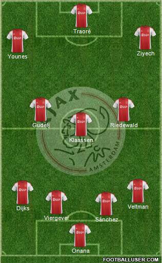 AFC Ajax 4-3-3 football formation