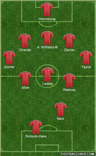 Wales 5-3-2 football formation