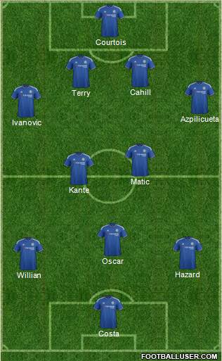 Chelsea 4-2-3-1 football formation