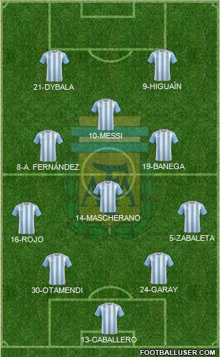 Argentina 4-3-1-2 football formation