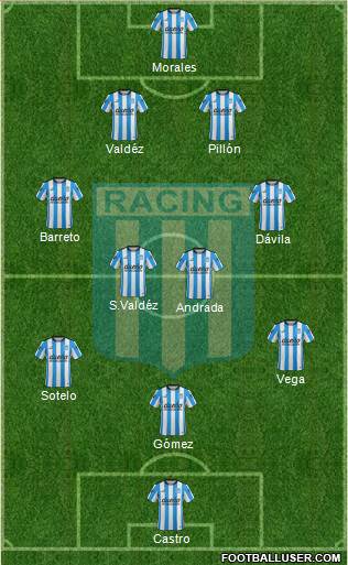 Racing Club 4-2-3-1 football formation