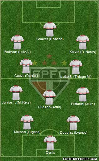 São Paulo FC 4-5-1 football formation