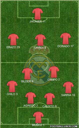 Real Madrid C.F. 5-4-1 football formation