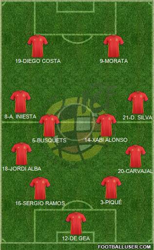 Spain 4-4-2 football formation