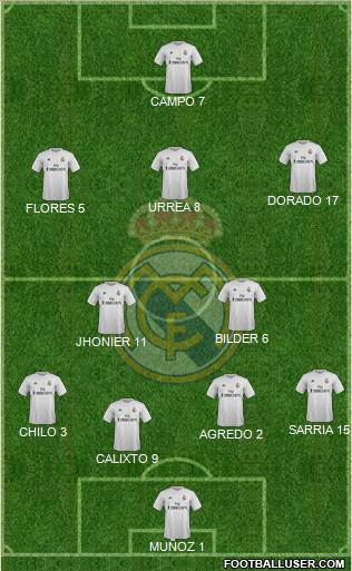 Real Madrid C.F. 4-5-1 football formation