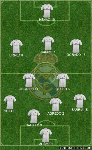 Real Madrid C.F. 4-5-1 football formation