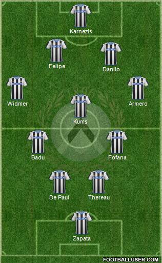 Udinese 4-3-2-1 football formation