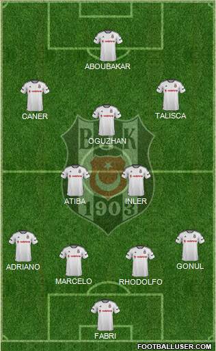 Besiktas JK 4-2-3-1 football formation