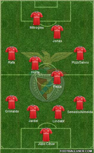 Sport Lisboa e Benfica - SAD 4-4-2 football formation