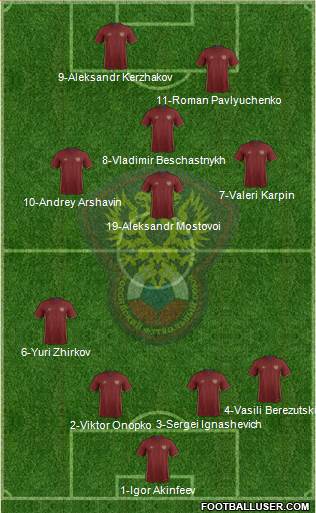 Russia 4-4-2 football formation