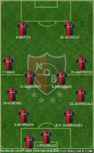 Newell's Old Boys 4-4-2 football formation